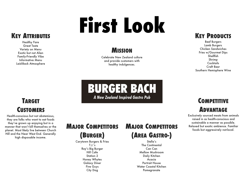 The review, image 5 of 19