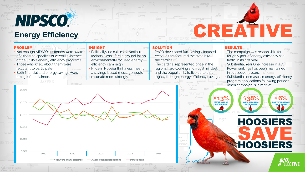 Creative strategy, image 1 of 1